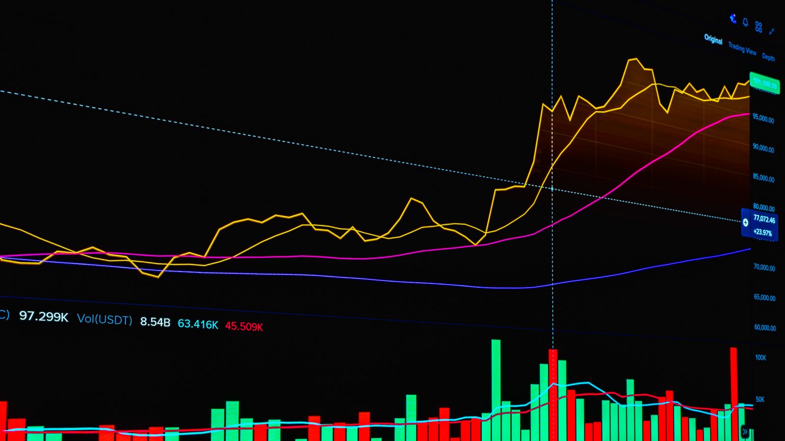 Dynamic chart depicting cryptocurrency market trends with price and volume over time.