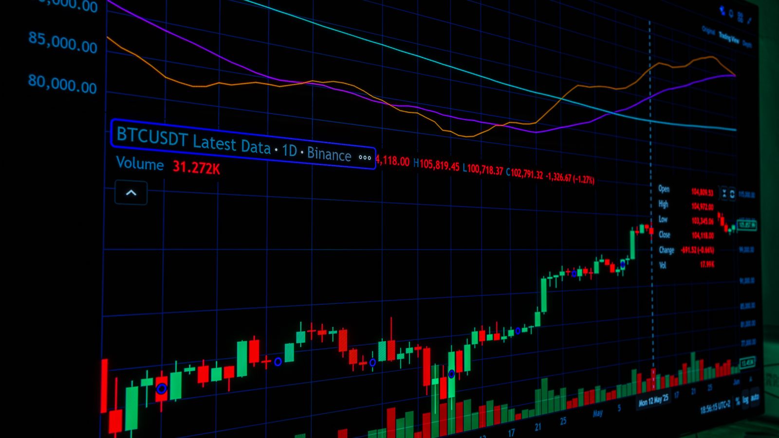 A close-up of Bitcoin trading graph showcasing market trends and data analysis.