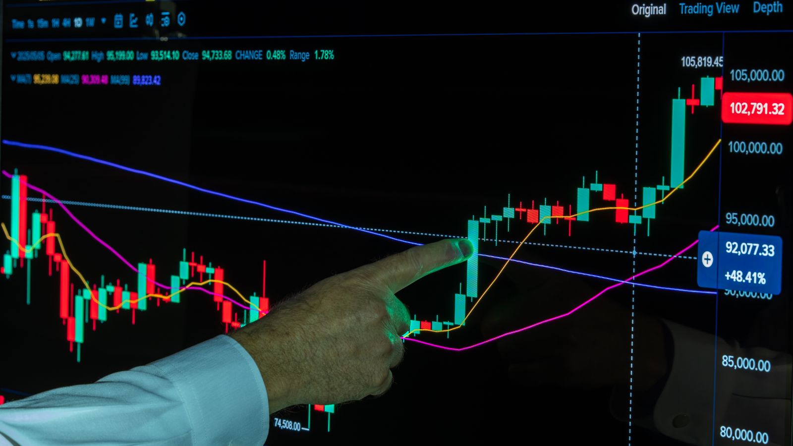 A hand points to financial graphs on a screen, indicating market trends and analysis.