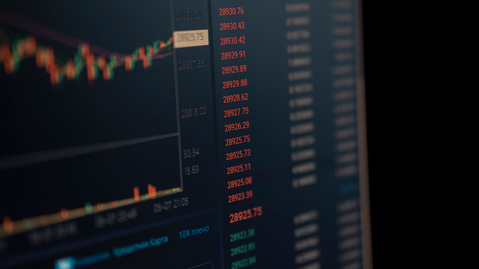 Close-up of a computer screen showing dynamic financial market data and charts, indicating real-time trading updates.