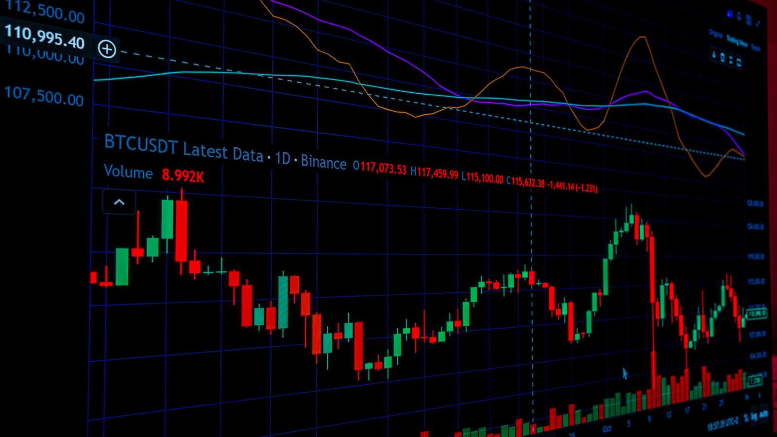 Detailed view of a cryptocurrency market graph displaying technical analysis data on a screen.